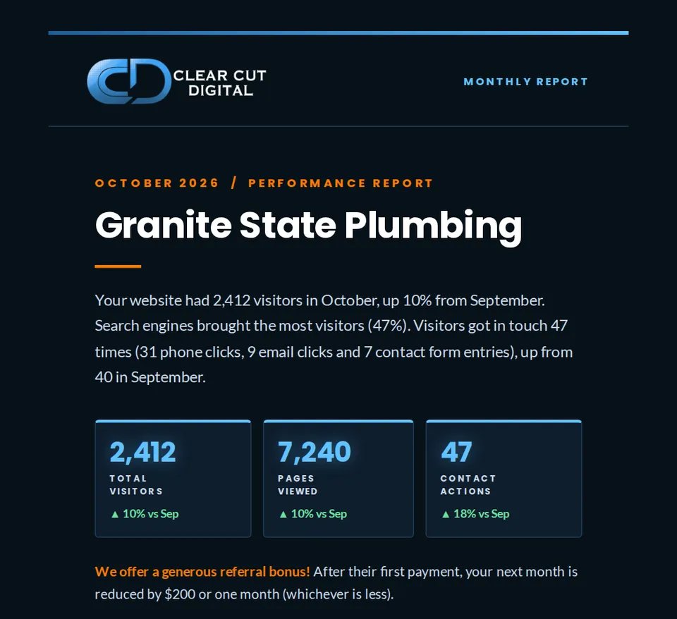 Monthly report showing visitors, pages viewed and contact actions