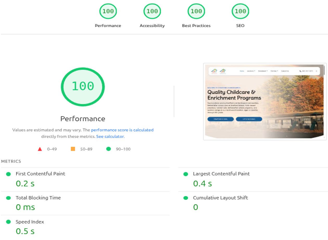 Google PageSpeed Insights performance dashboard showing 100 scores